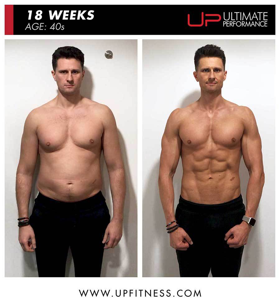  | Ultimate Performance