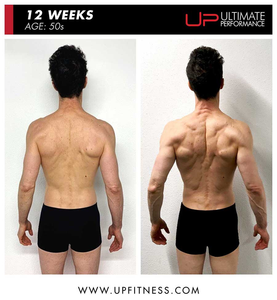  | Ultimate Performance