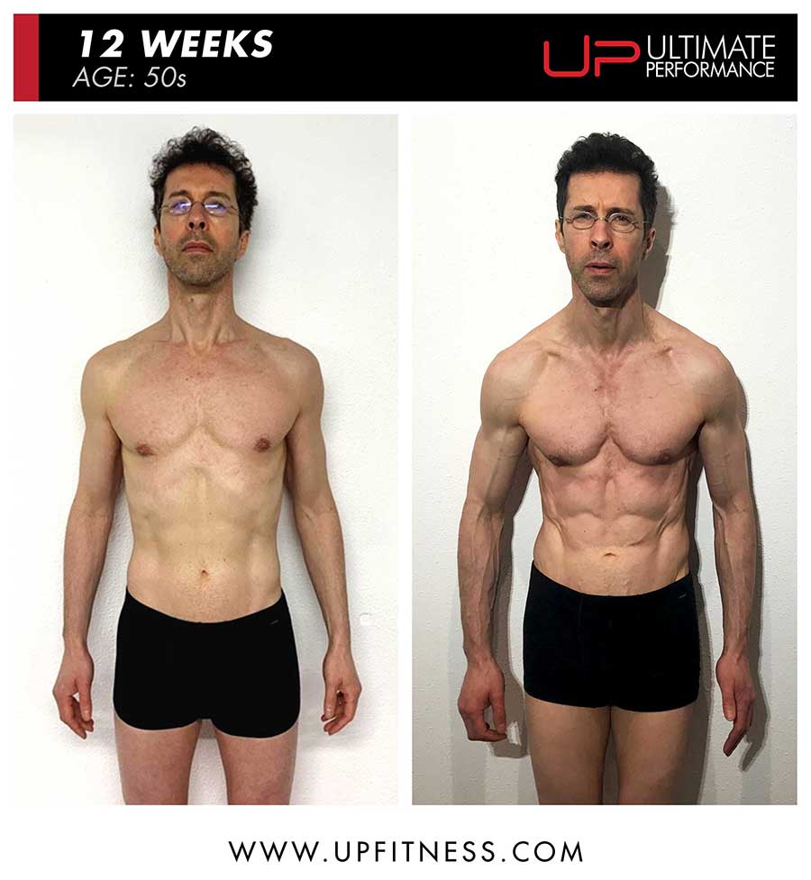  | Ultimate Performance