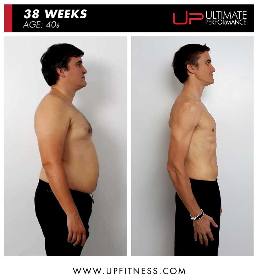  | Ultimate Performance