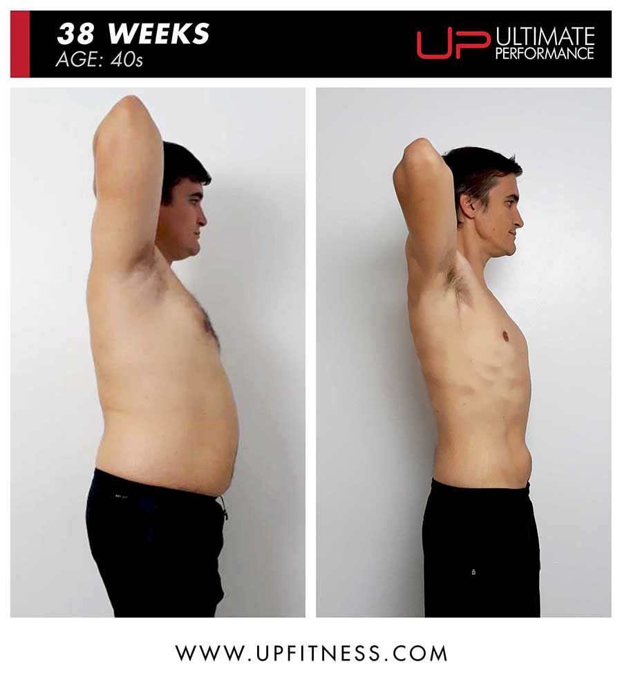  | Ultimate Performance