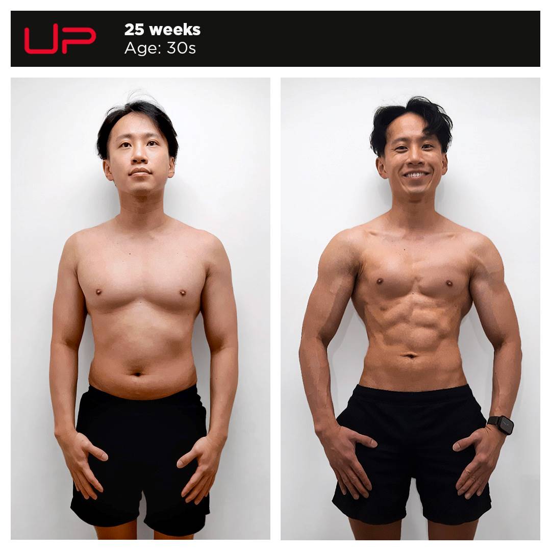  | Ultimate Performance