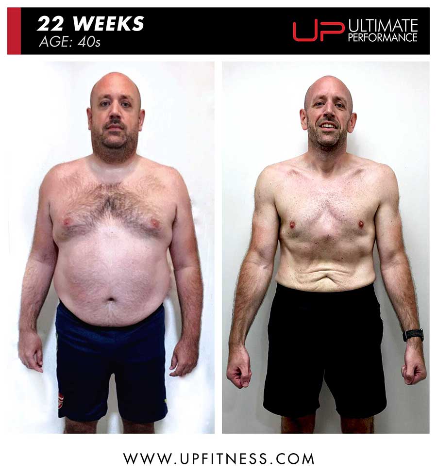  | Ultimate Performance