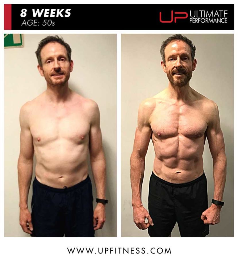  | Ultimate Performance