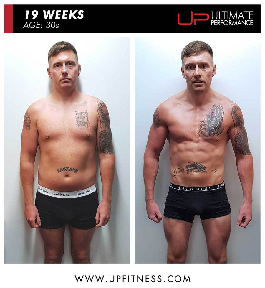  | Ultimate Performance