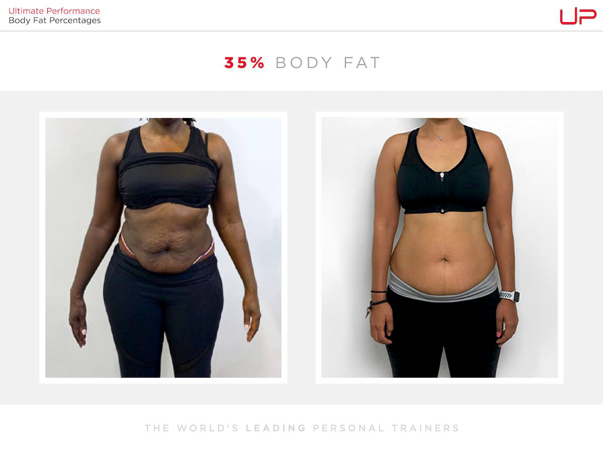  | Ultimate Performance