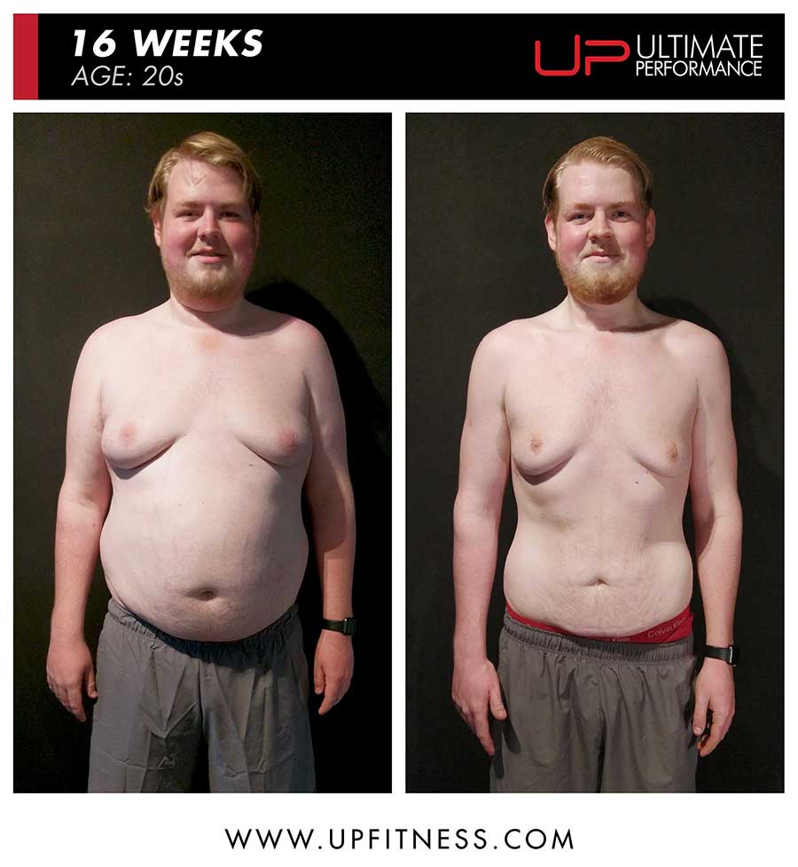  | Ultimate Performance