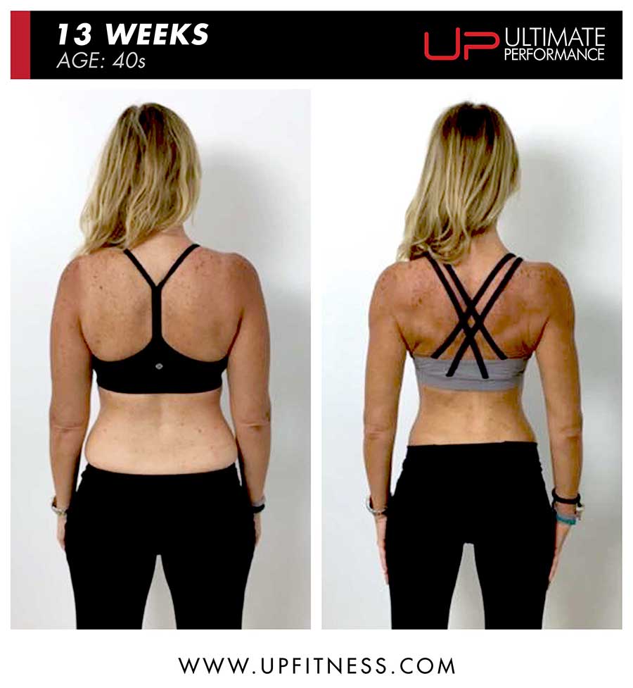 Giulia-before-and-after-back-900 | Ultimate Performance | Ultimate Performance