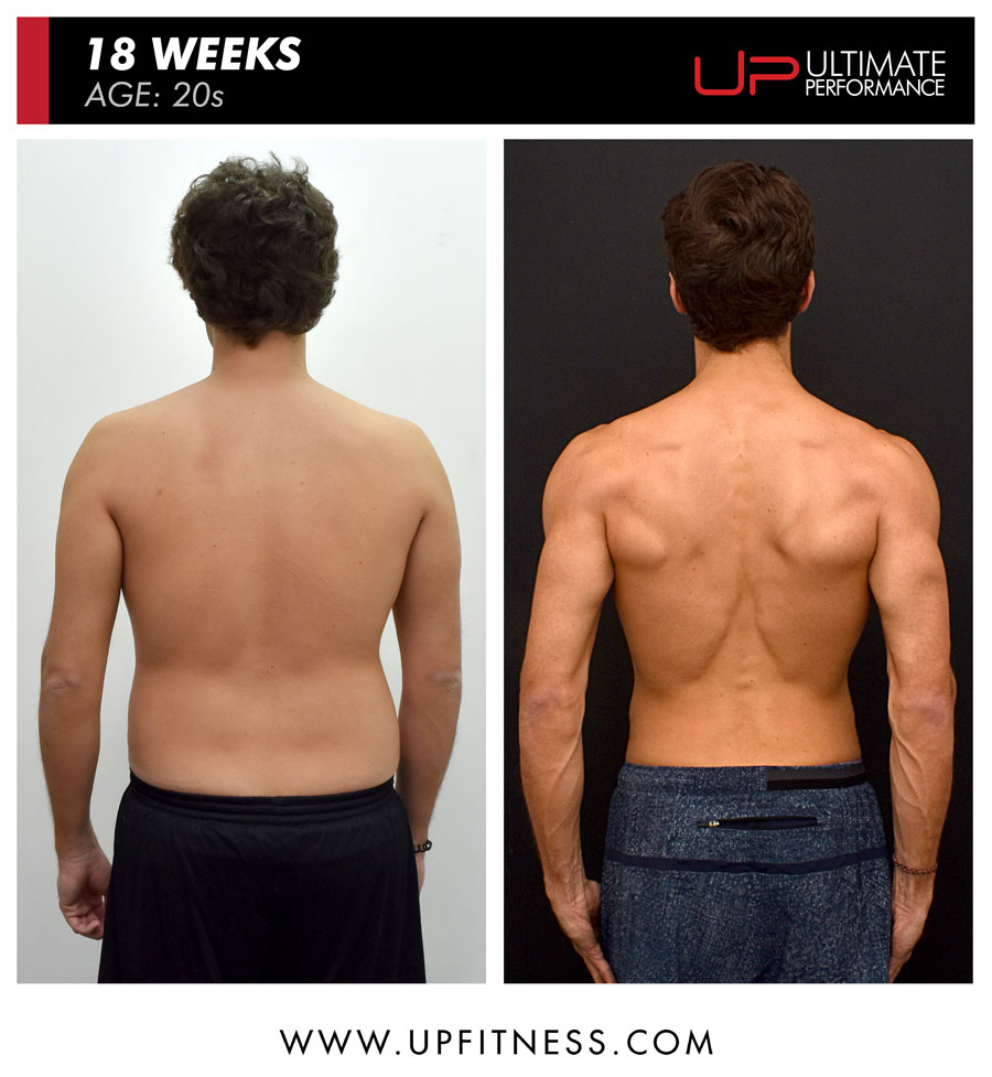 Gonzalo-before-and-after-back-900-amend | Ultimate Performance | Ultimate Performance