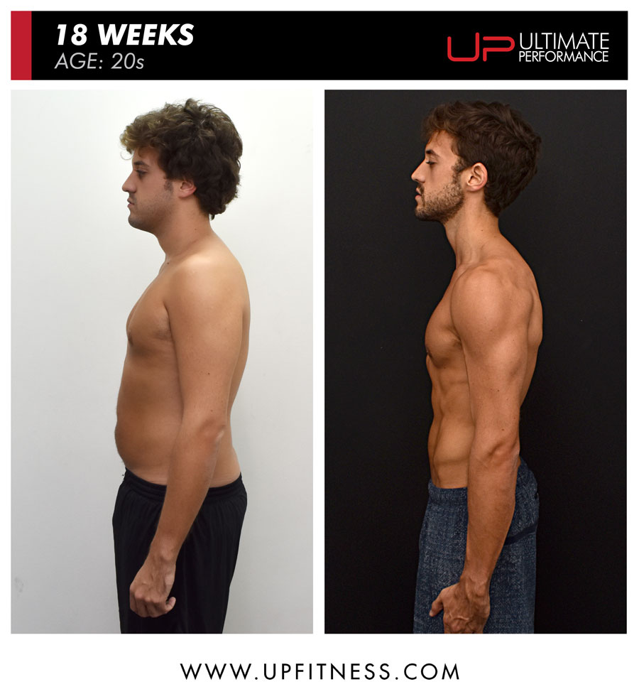 Gonzalo-before-and-after-side-900-amend | Ultimate Performance | Ultimate Performance