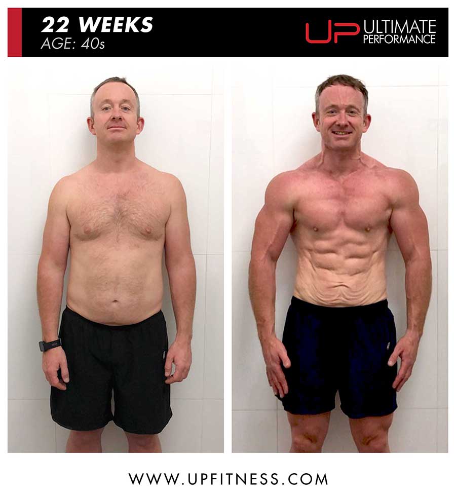  | Ultimate Performance