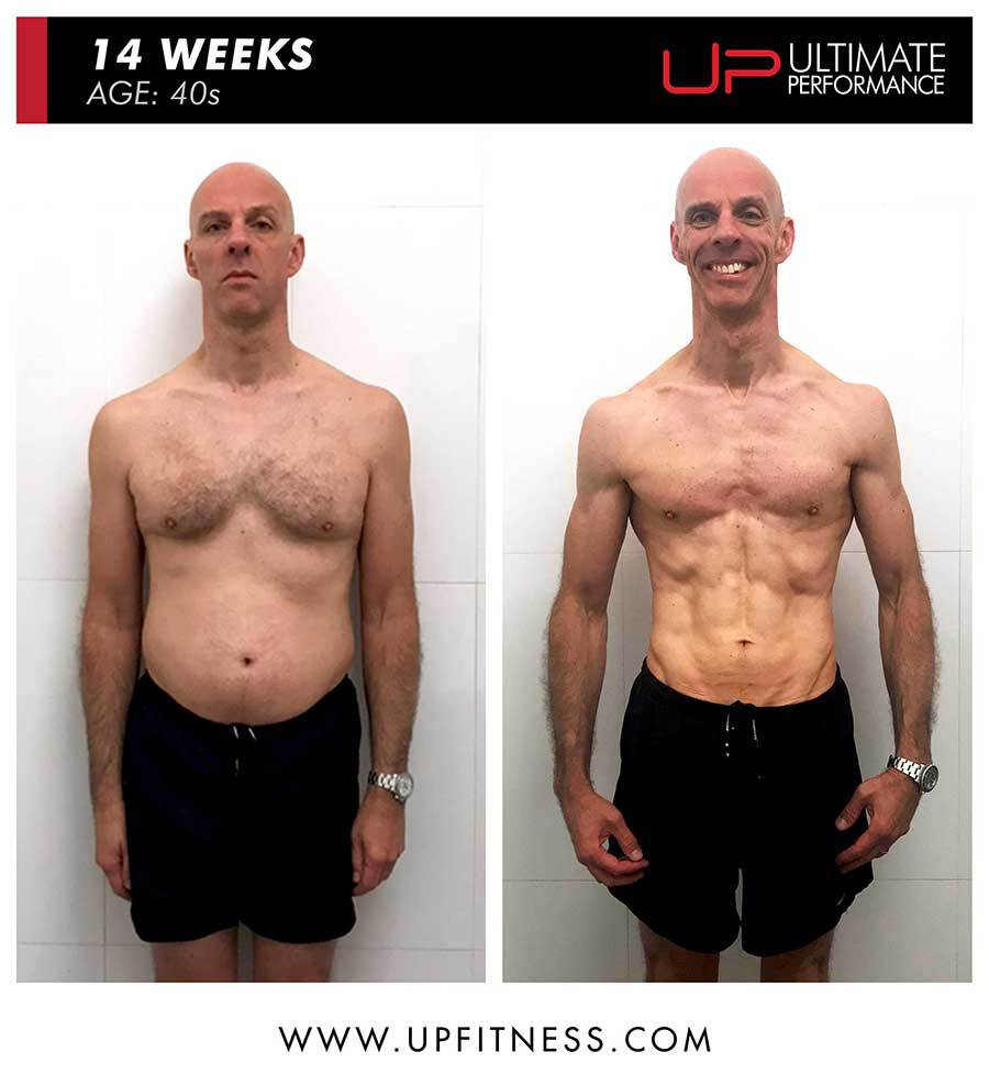  | Ultimate Performance