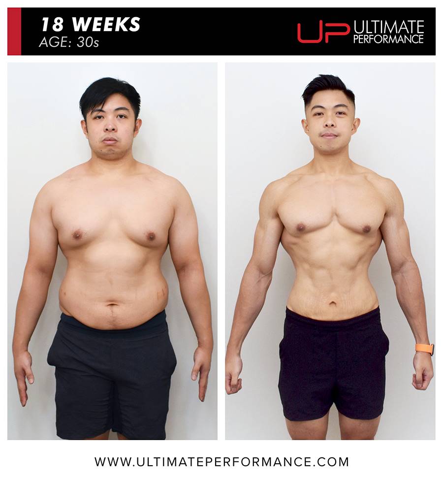  | Ultimate Performance