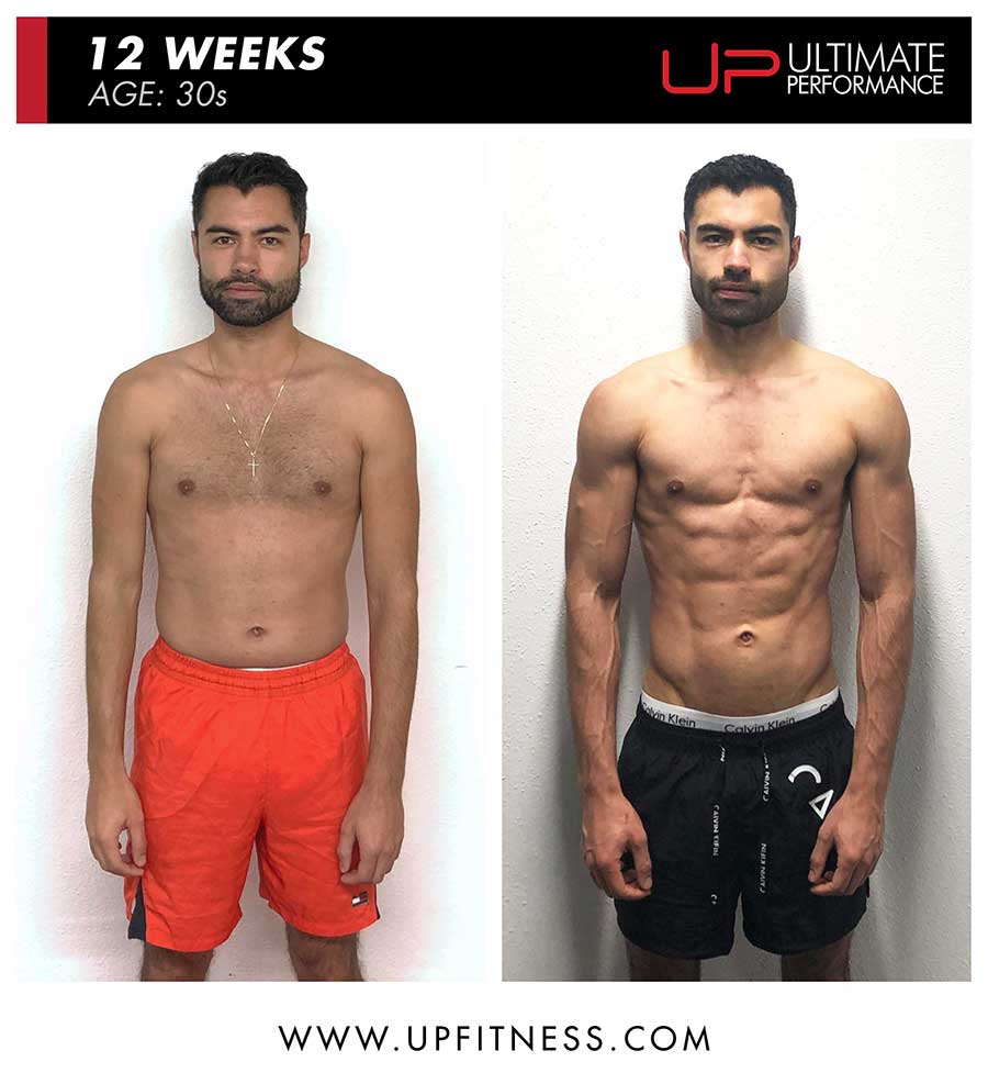  | Ultimate Performance