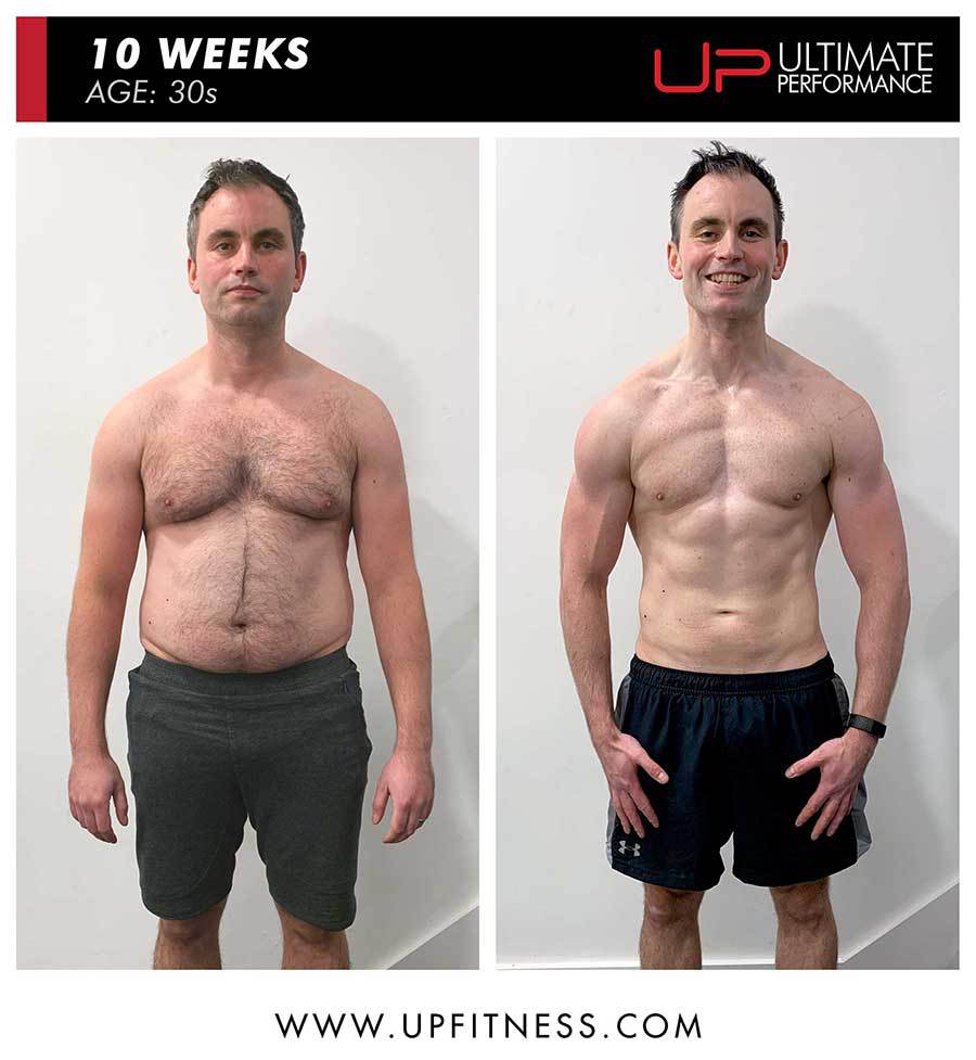  | Ultimate Performance