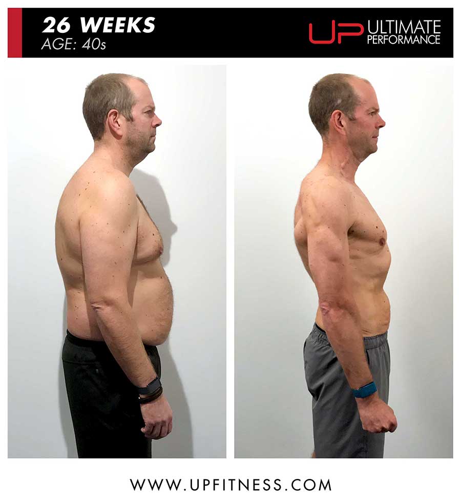  | Ultimate Performance