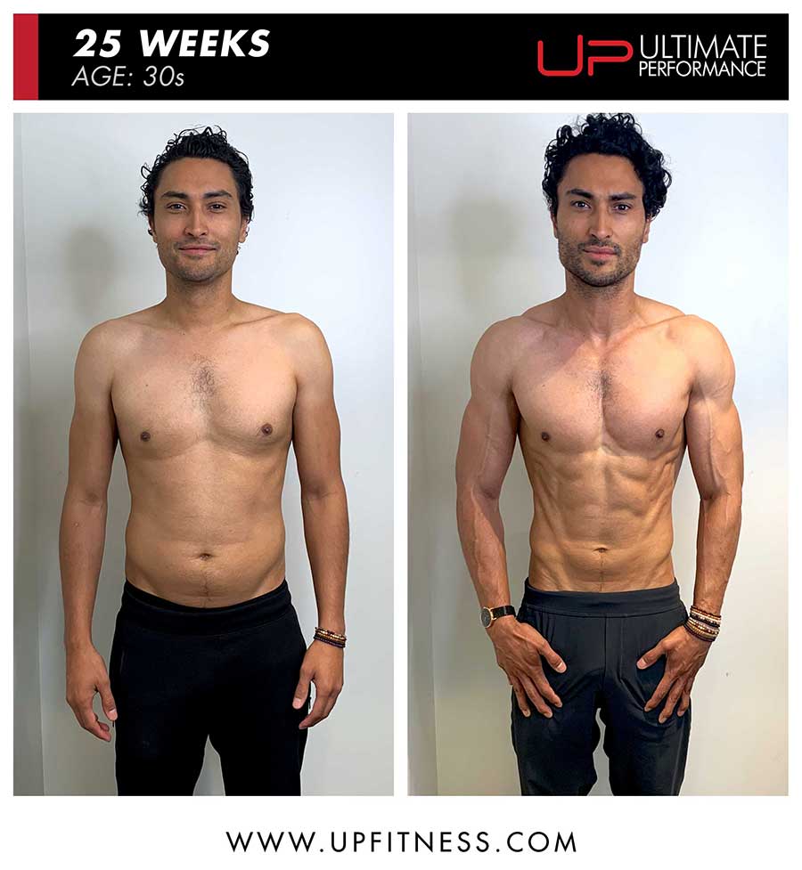  | Ultimate Performance