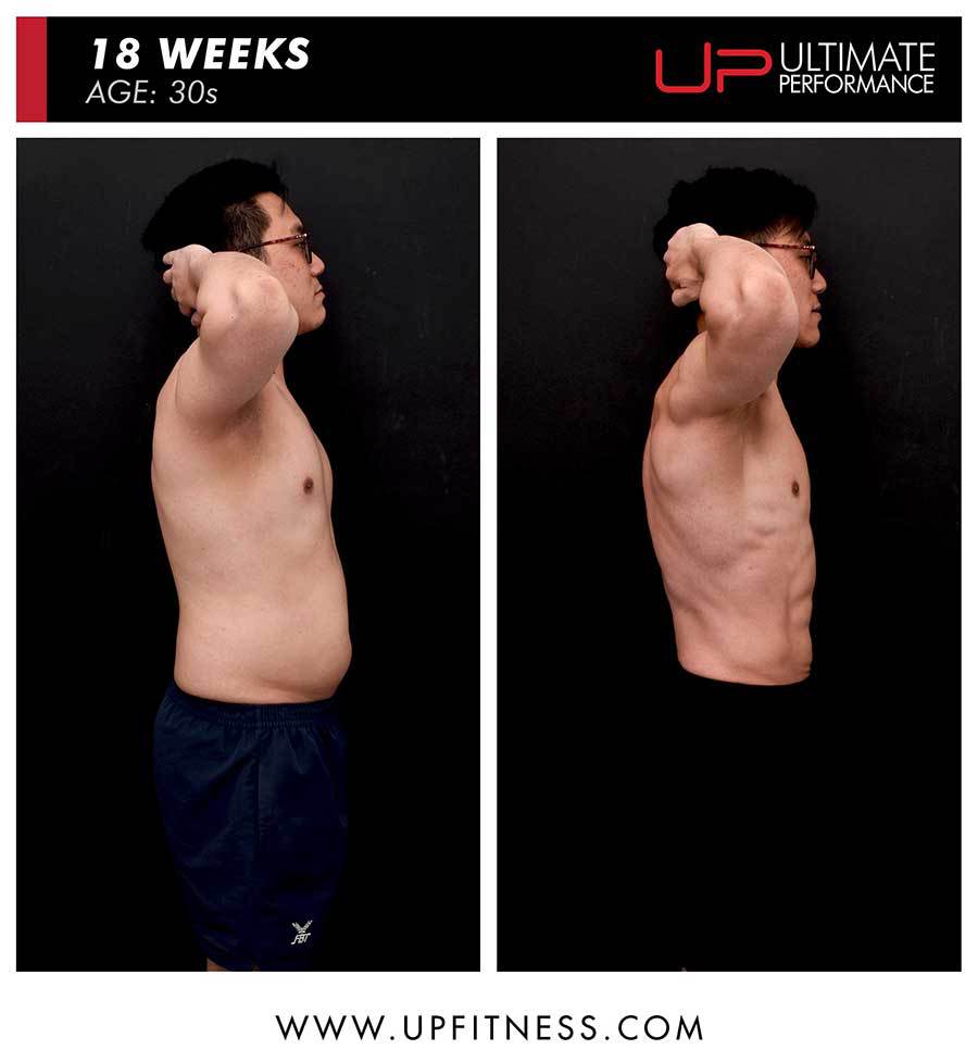  | Ultimate Performance