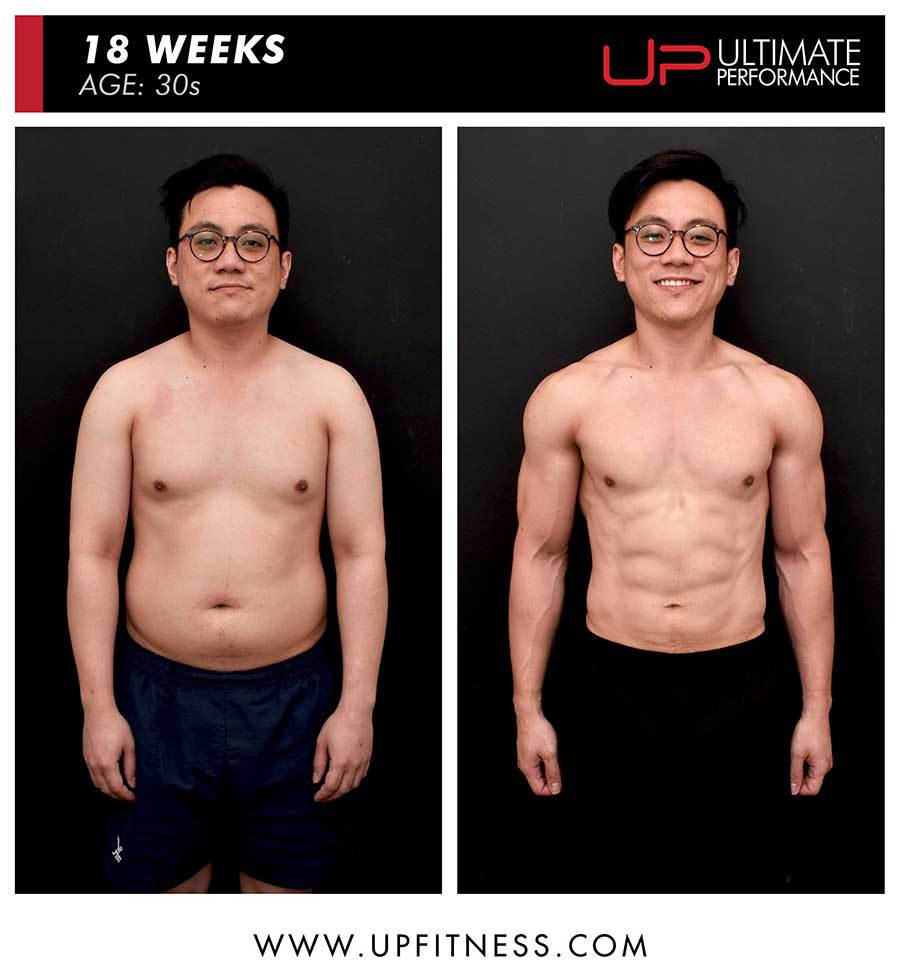  | Ultimate Performance