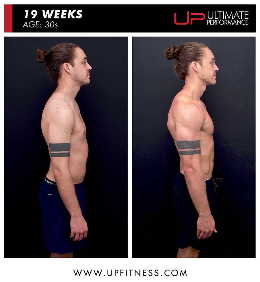  | Ultimate Performance