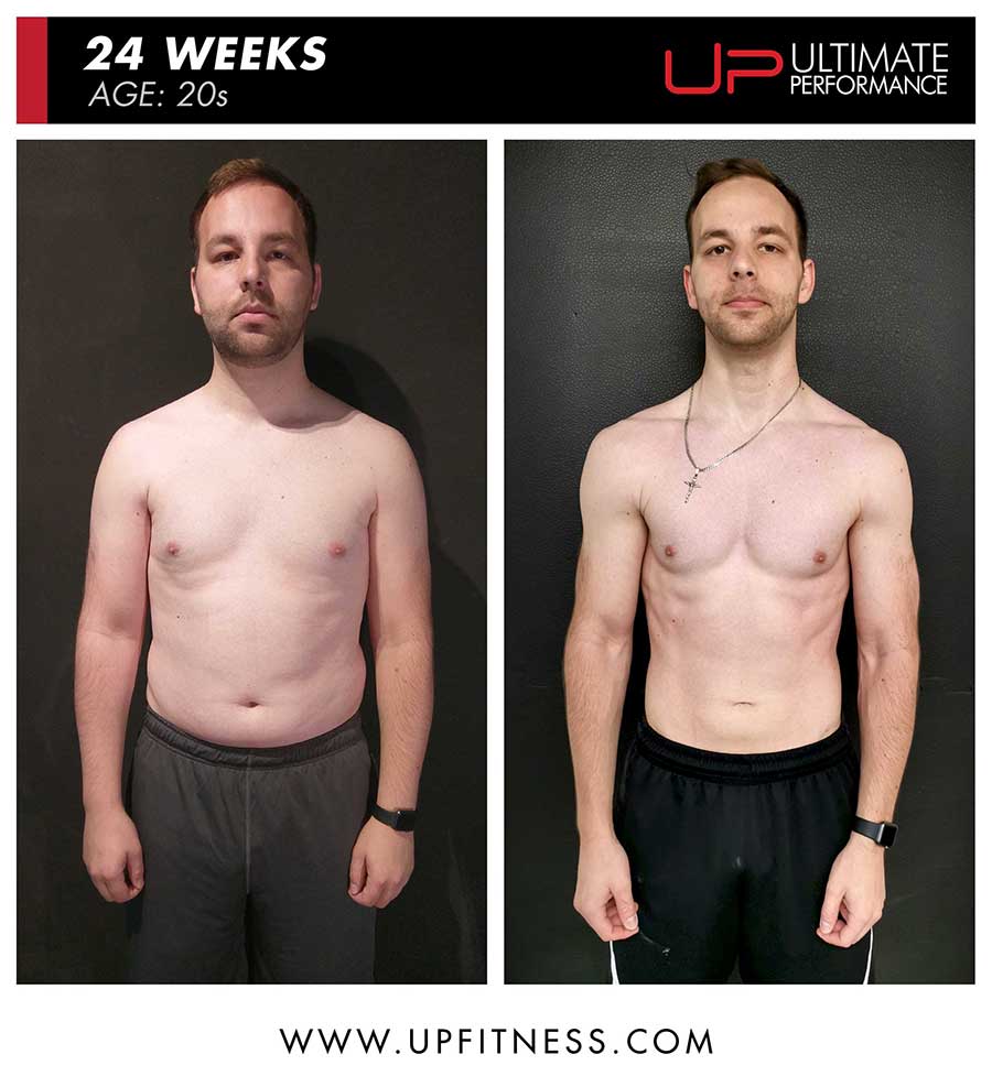  | Ultimate Performance