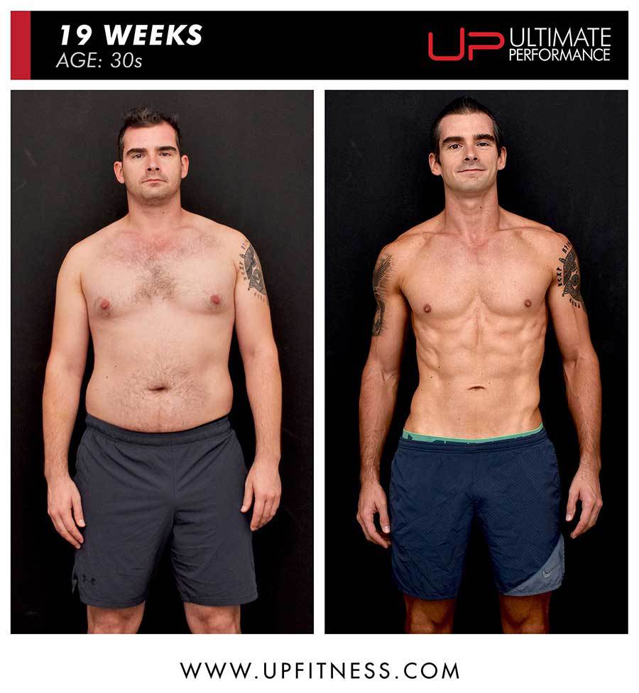  | Ultimate Performance