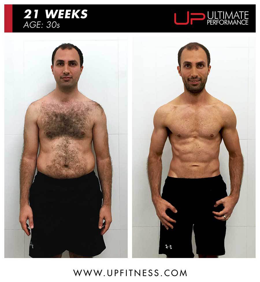  | Ultimate Performance