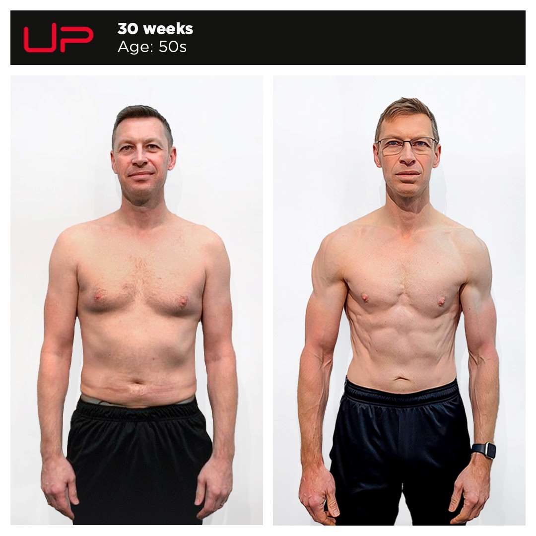  | Ultimate Performance