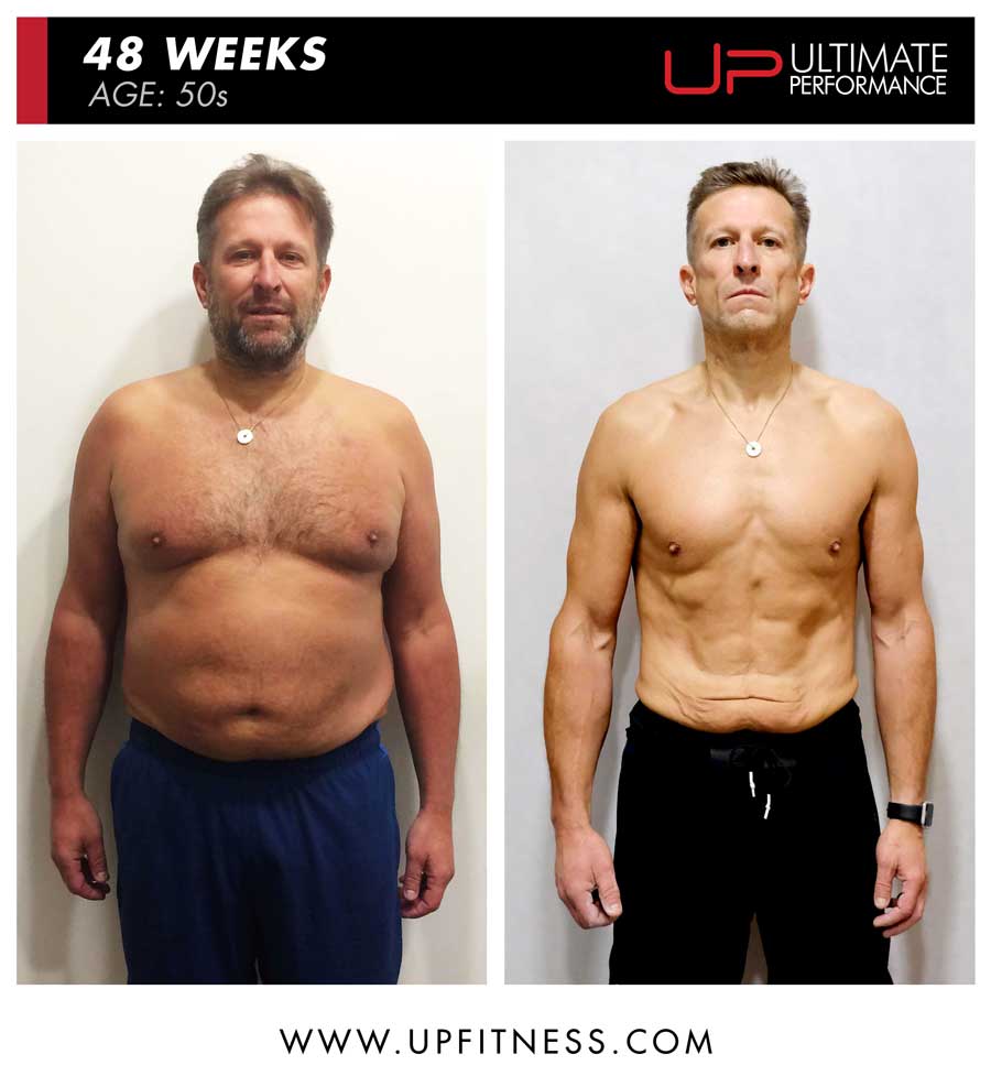  | Ultimate Performance