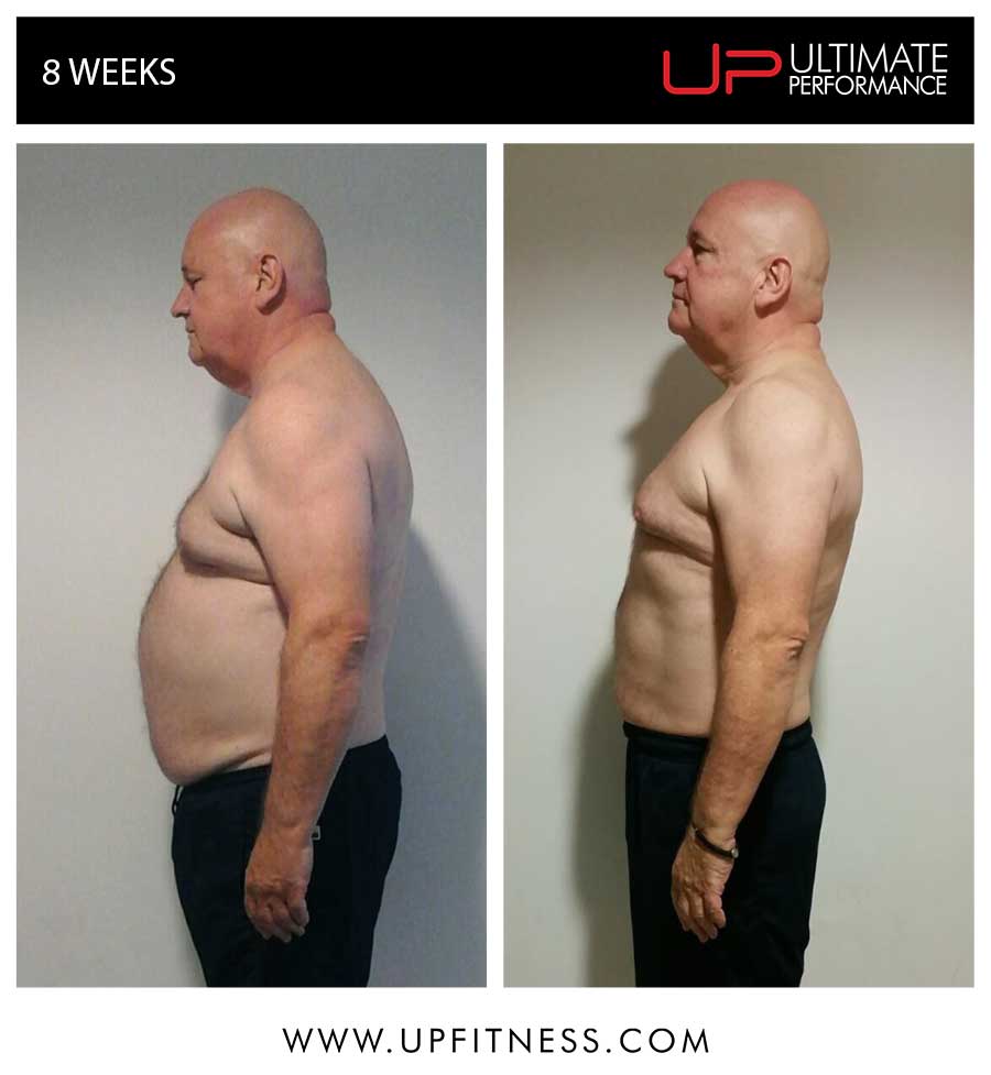  | Ultimate Performance