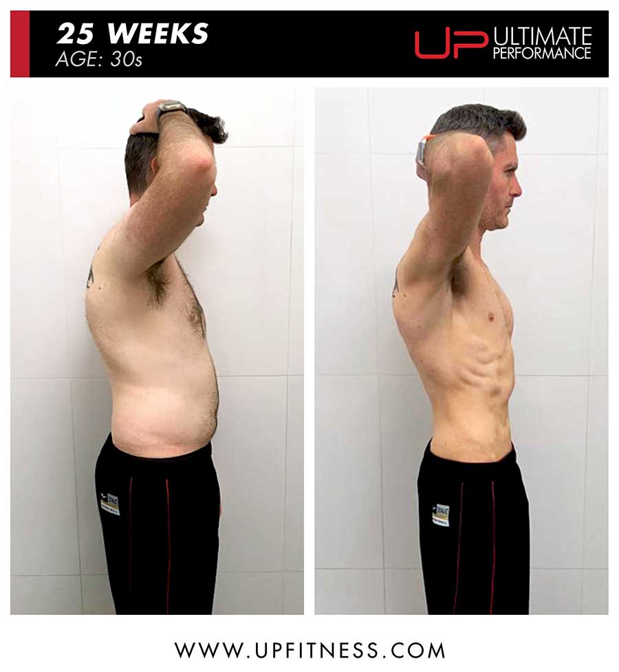  | Ultimate Performance