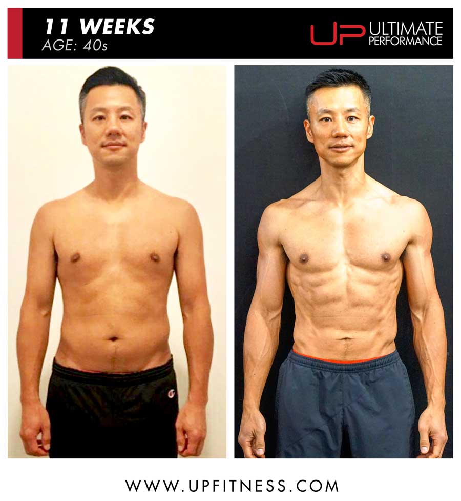  | Ultimate Performance