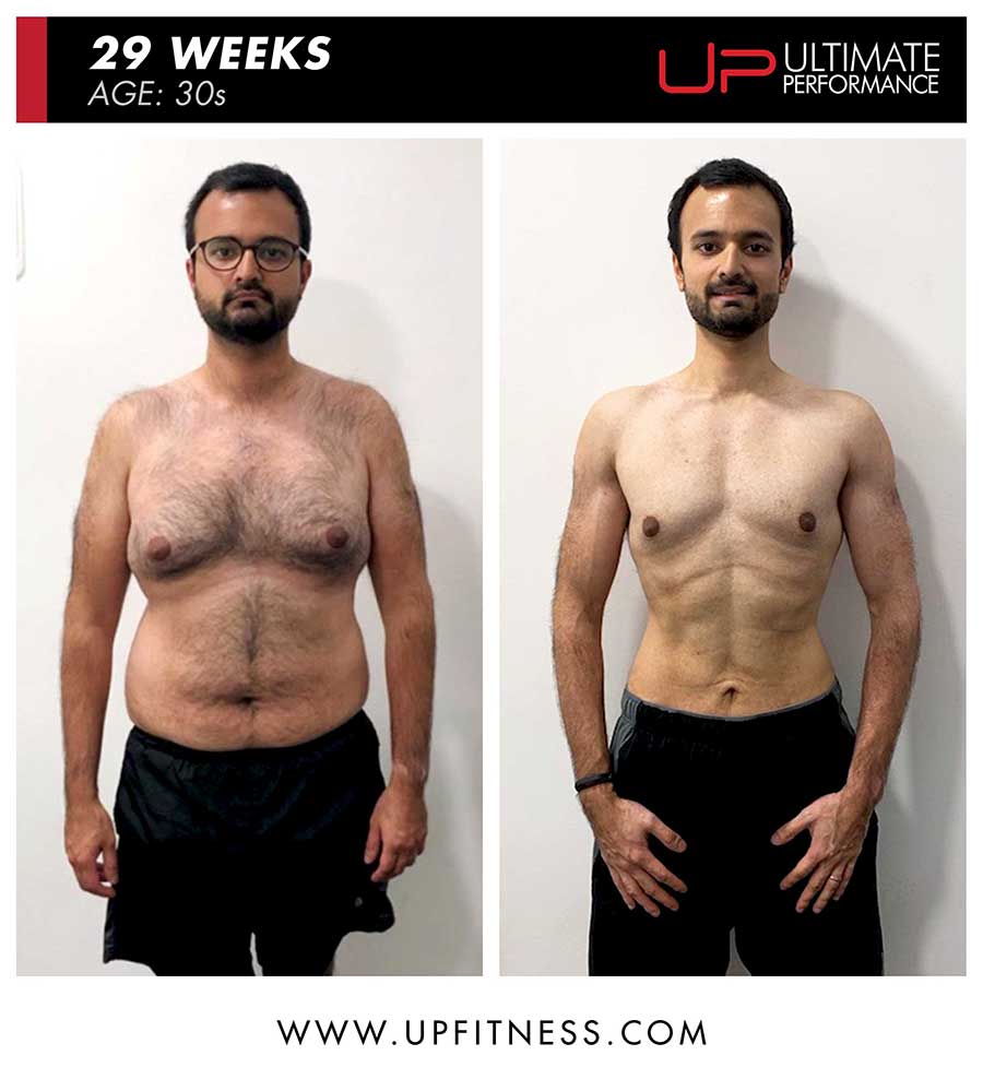  | Ultimate Performance