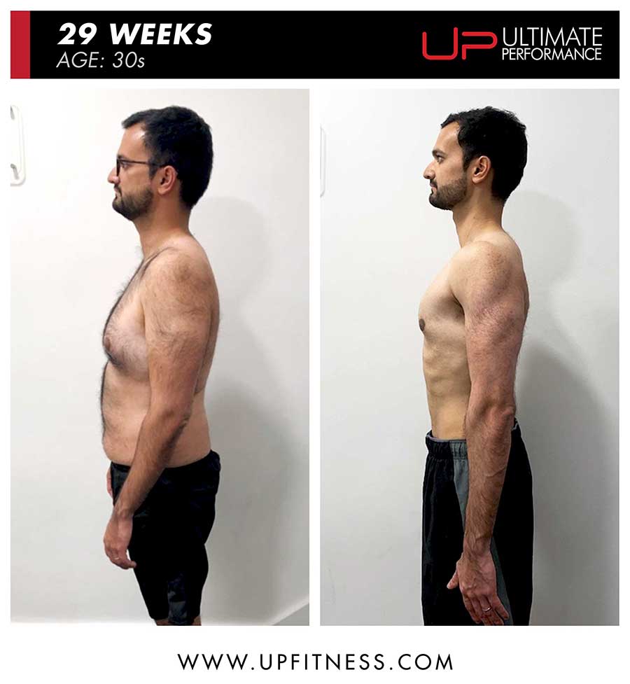 Sameerb-30s-29wk-pt-cty-side-900 | Ultimate Performance | Ultimate Performance