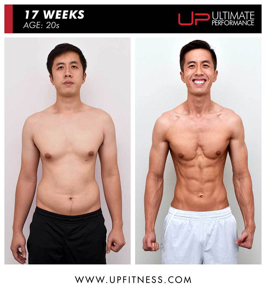  | Ultimate Performance