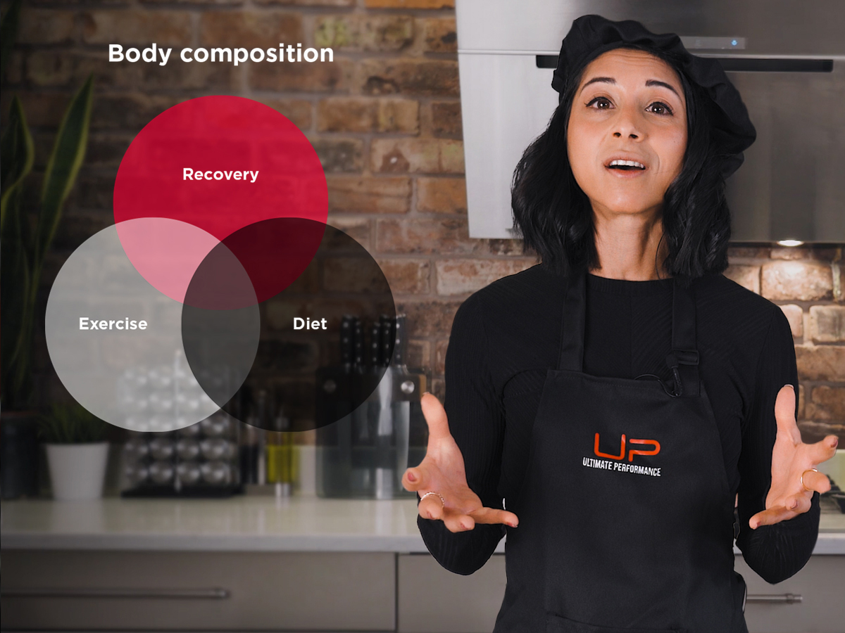 U.p.tv-page-holisticresults-1200x900 (1) | Ultimate Performance | Ultimate Performance