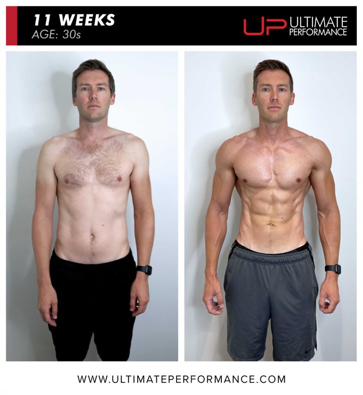  | Ultimate Performance