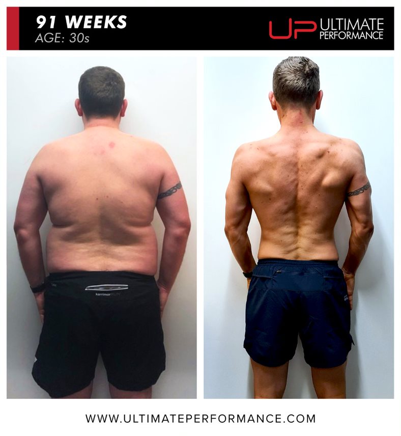  | Ultimate Performance