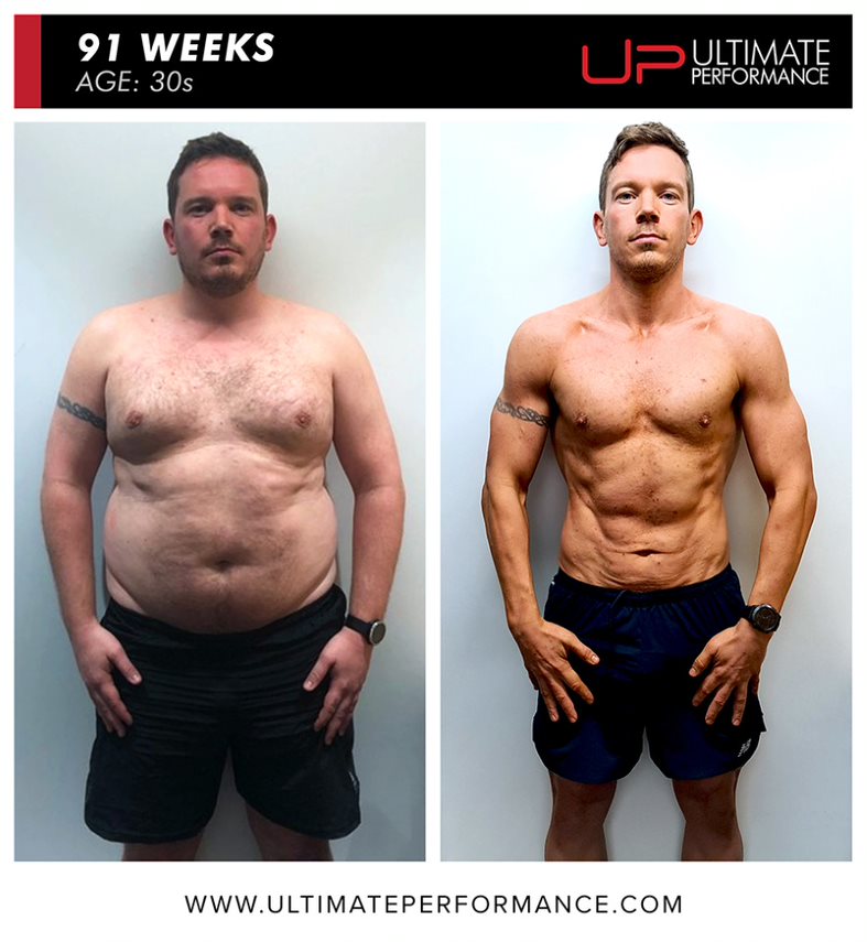  | Ultimate Performance