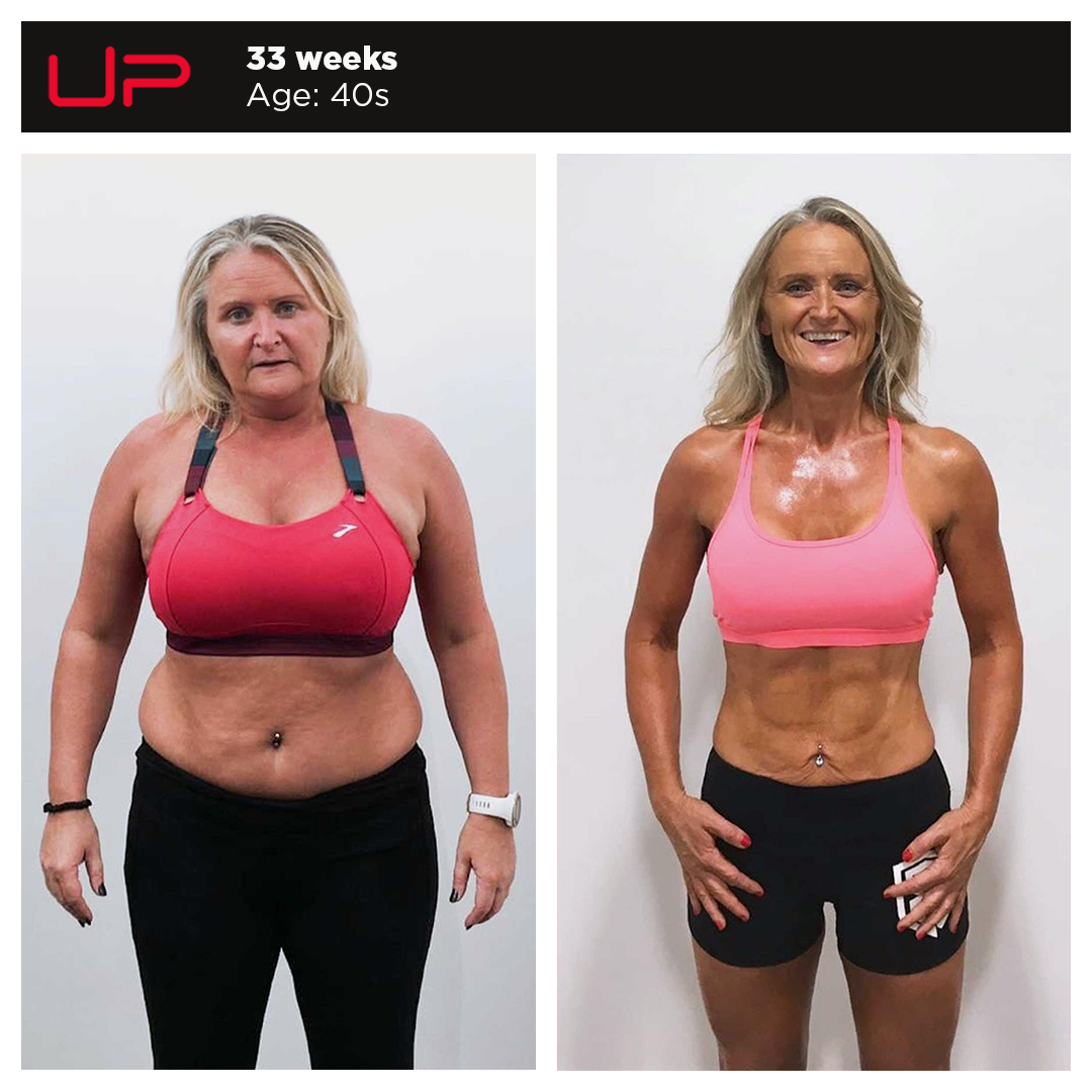  | Ultimate Performance