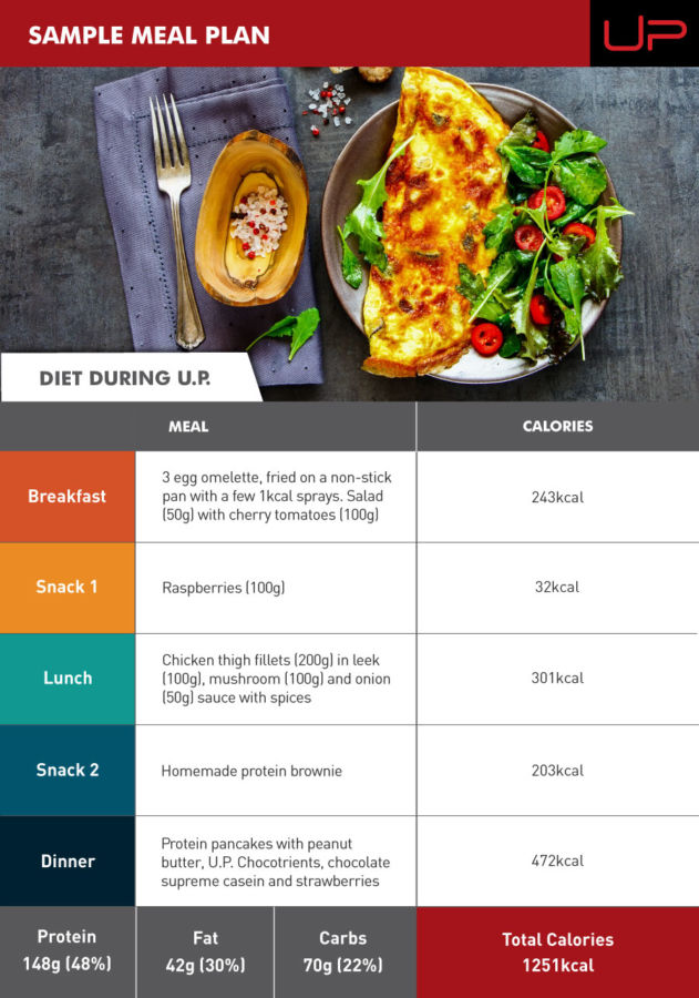 Zrinka-diet-at-ultimate-performance- | Ultimate Performance Zrinka-diet-at-ultimate-performance- | Ultimate Performance