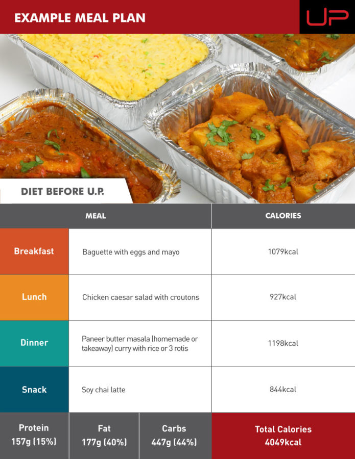 Zrinka-diet-before-ultimate-performance- | Ultimate Performance Zrinka-diet-before-ultimate-performance- | Ultimate Performance